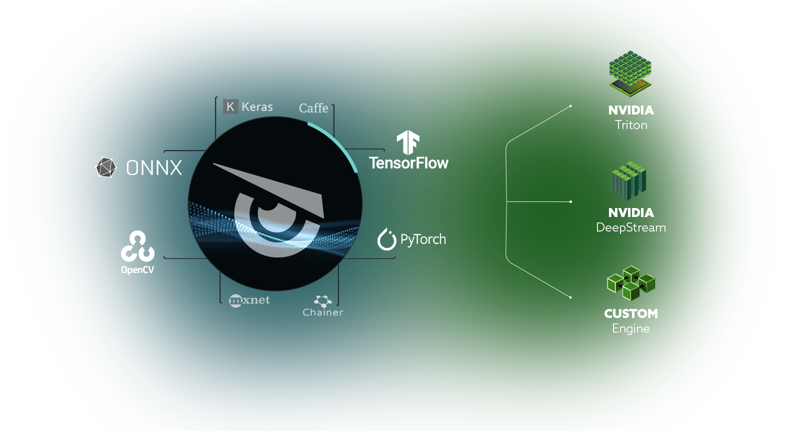 cordatus-technologies