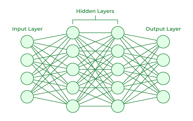 Artificial Neural Networks.