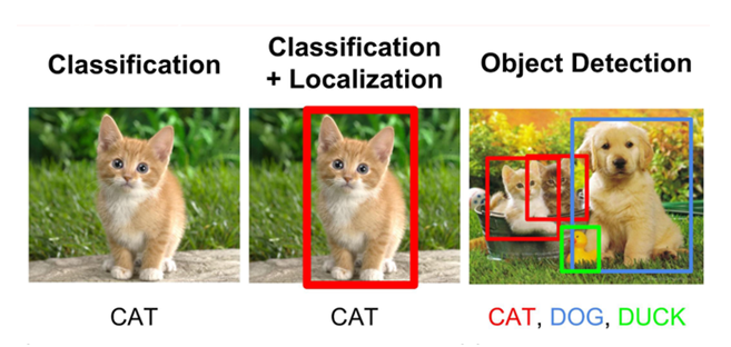 AI-Based Video Analytics Object Detection